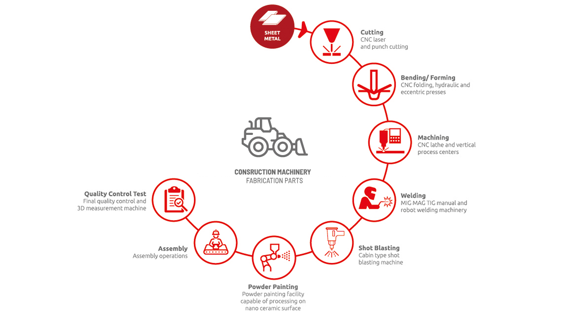 mercan makina, capacity, production, capabilities
